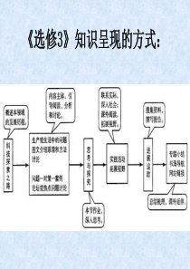 DNA重组技术的基本工具1