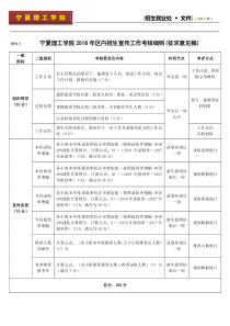 2018年区内招生宣传工作考核细则