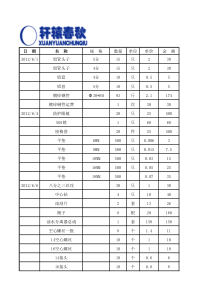 6月份采购明细