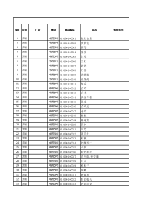 6月份采购计划