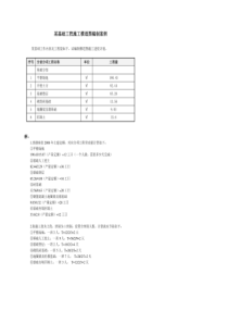 某基础工程施工横道图编制案例