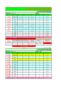 7-11采购预算系统（XLS5页）