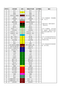 HGJ1074-79-管道的油漆涂色规定