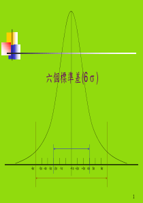 6西格玛-六个标准差(6-Sigma)