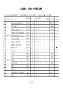 风电场危险源控制措施