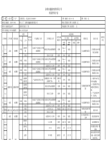 鑫鑫电镀厂质量控制计划