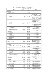 投资估算、财务预测、投资分析与估值分析-招商证券投行培训-