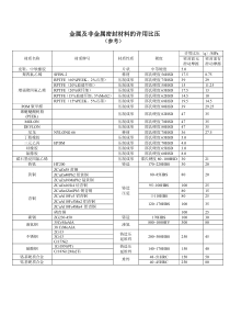 金属及非金属密封材料的许用比压参考