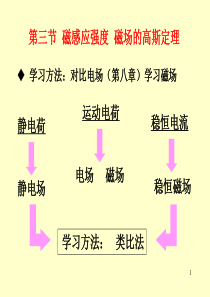 磁感应强度--磁场的高斯定理.