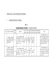 A2013采购部量化考核指标