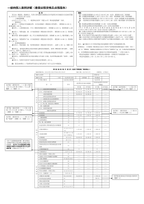 增值税纳税申报表填写案例