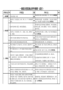 一级综合医院评审细则