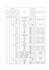 火力发电工程建设标准强制性条文执行表格第二部分土建分册(四)