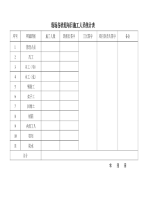 每日施工人员统计确认单