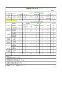 招聘分析表