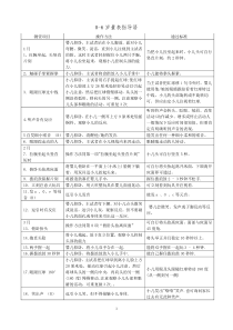 0-6岁量表指导语