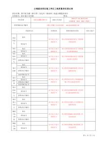 单位工程质量责任登记表