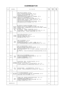 GJG59-2011安全检查评分表