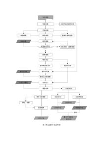 无人机测绘