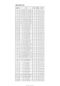 03 丁家宜产品价格表(第十一版)