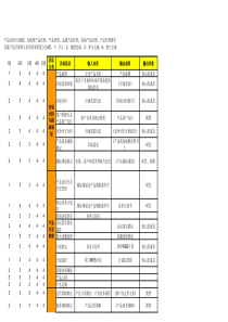 030产品经理岗位标杆设定