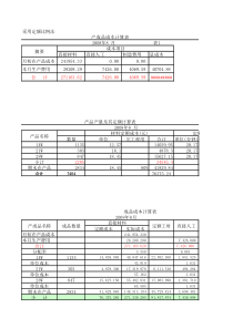 产成品成本计算表