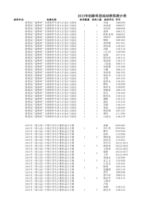 11-创新标兵