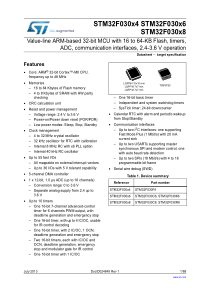 STM32F030F4数据手册