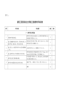 建筑工程现场安全文明施工措施费考评标准表