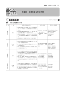 2019年浙江省中考语文复习专题4【名著阅读与常识积累】讲解卷