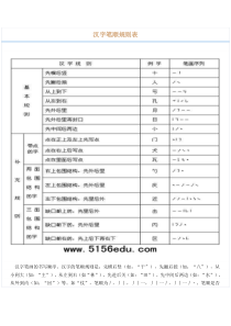 常用字笔划笔顺规范表