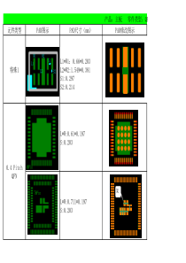 QFN钢网设计