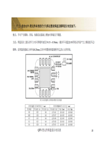 QFN类元器件开孔方法