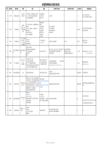 iatf16949质量管理体系过程分析表