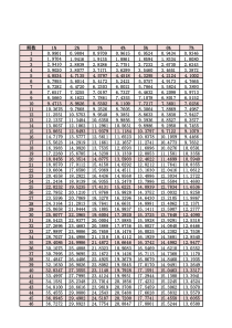 100年年金现值系数表