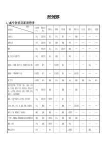 责任分配矩阵