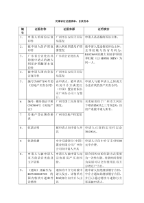 民事诉讼证据清单、目录范本