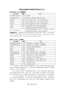 plc机柜指示灯