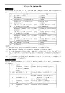 初中化学常见物质的检验