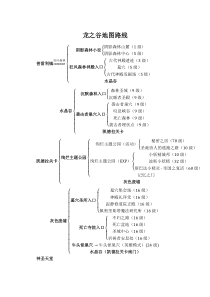 龙之谷地图路线