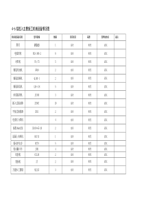 施工机械设备表4