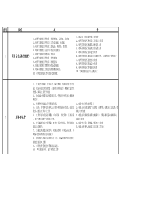 教育机构总部权责利