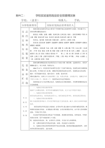 学校实验室危险品安全排查情况表