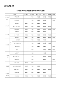 出纳常用表格模板格大全