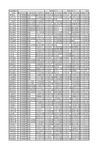 XXXX年以来上市公司并购重组项目统计