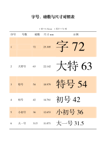 字号、磅与尺寸对照表