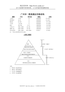 TRUST采购课程（下）