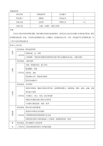 采购部岗位说明书