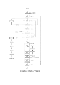 网站安全自查报告