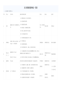 压力容器质量控制点一览表